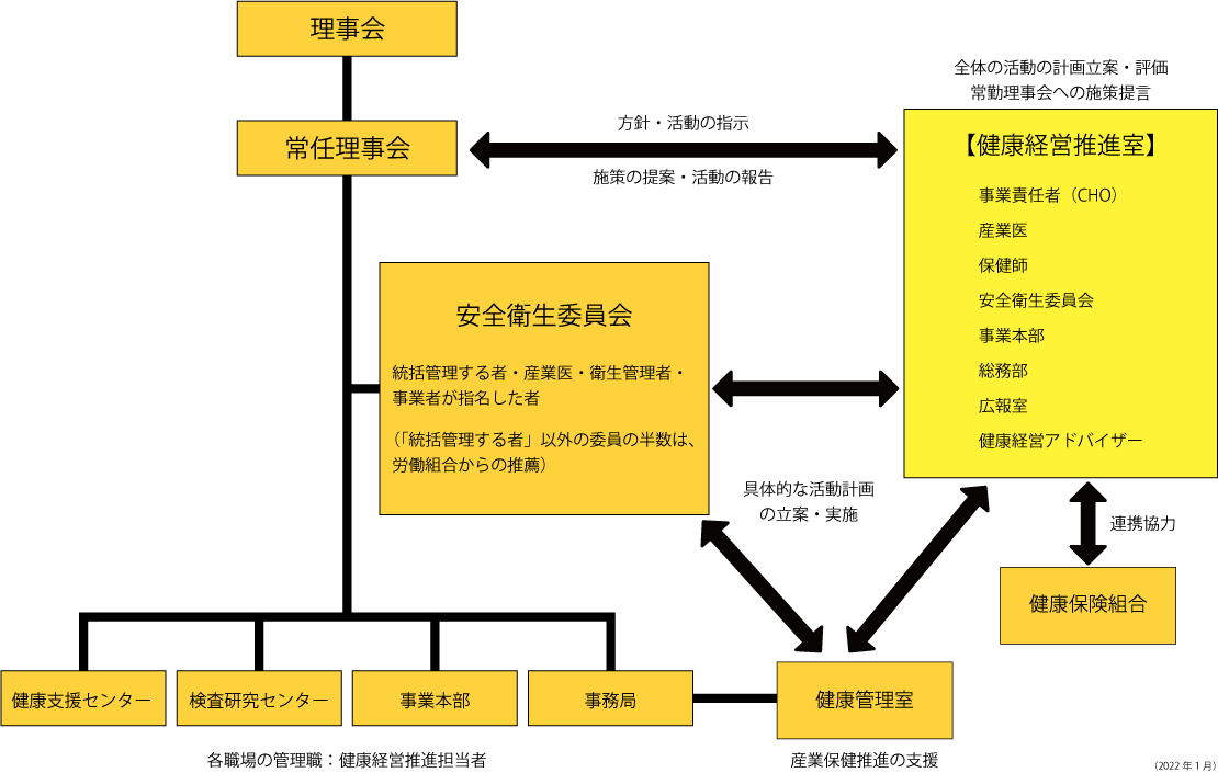 健康経営 協会概要 公益財団法人東京都予防医学協会 元気で長生き をめざす皆さんをサポートしています