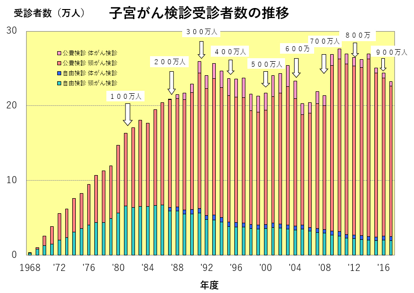 子 宮頸 が ん 再 検査 確率